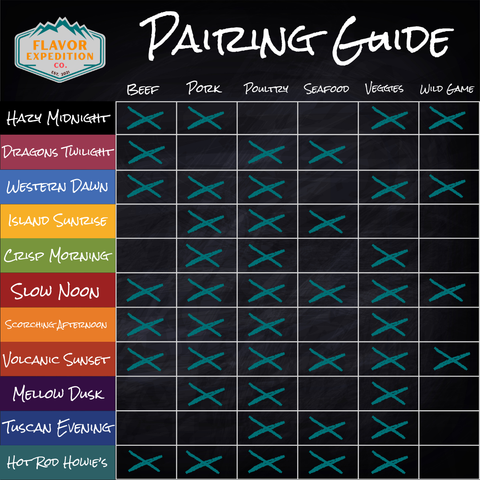 Flavor Expedition Co. pairing guide with flavor names and categories on a blackboard-style background.