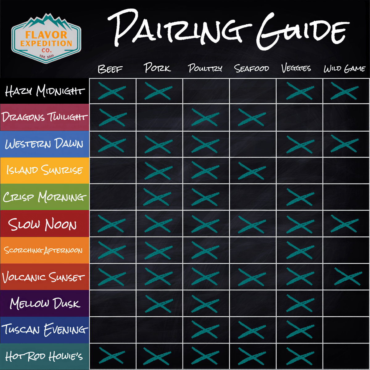 Spice Flight Seasoning Sampler Pack pairing guide for various meats and vegetables by Flavor Expedition Co.